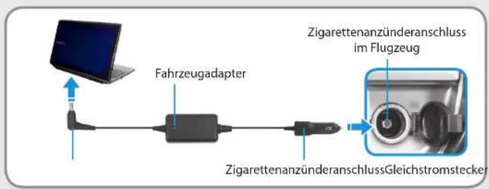 graph LR A["Laptop"] --> B["Fahrzeugadapter"] B --> C["Zigarettenanzünderanschluss im Flugzeug"] C --> D["Device with Gleichstromstecker"]