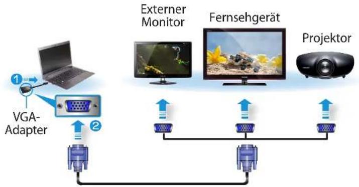 graph TD A["Laptop"] -->|1 VGA Adapter| B["External Monitor"] B --> C["Fernsehgerät"] C --> D["Projector"] B --> E["Device 1"] B --> F["Device 2"] B --> G["Device 3"] B --> H["Device 4"]