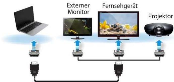 SAMSUNG ATIV NP470R5E - Anschließen an HDMI (optional) - 1