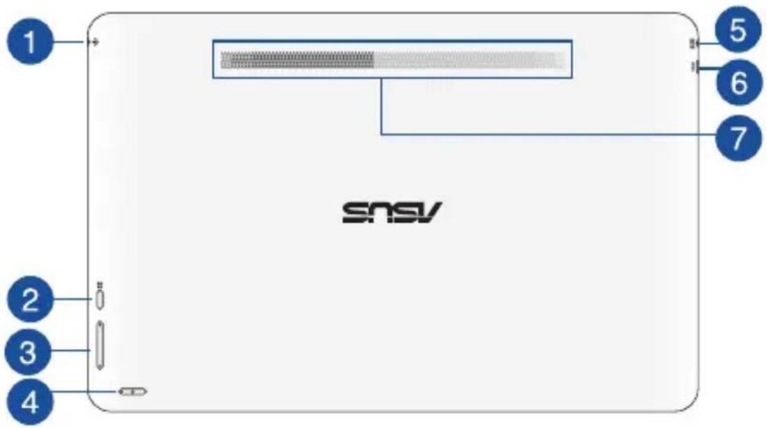 1 + 5 6 7 snsv 2 3 4