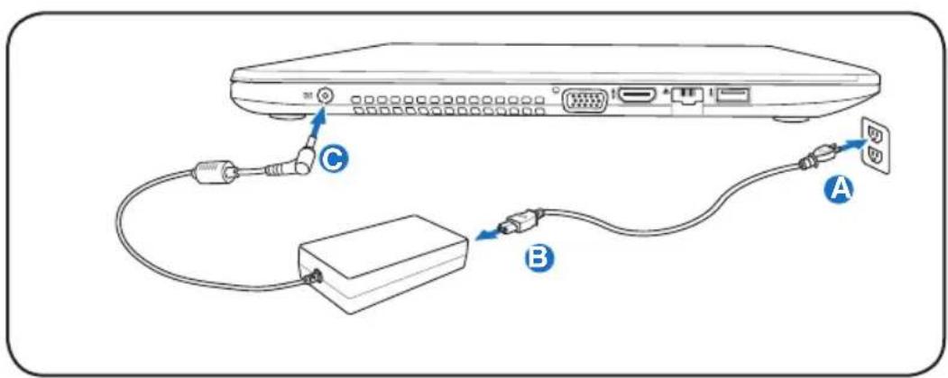 Diagram showing cable connection between a device with labeled ports A, B, and C, including connectors and cable routing.
