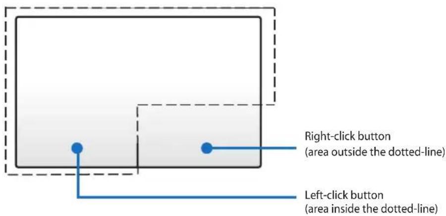 Right-click button (area outside the dotted-line) Left-click button (area inside the dotted-line)