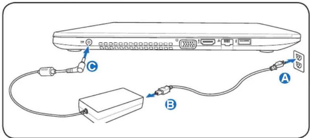 Diagram showing cable connections between a device with labeled ports A, B, and C, including connectors and cable routing.