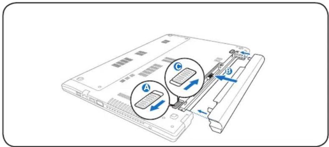 Diagram of a laptop with labeled parts A, B, and C showing internal components and directional arrows indicating movement or flow.