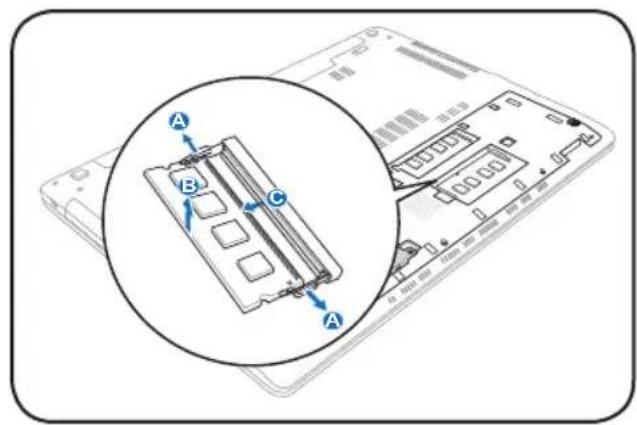 Diagram showing a device with labeled components A, B, and C, including an inset magnified view of the component.