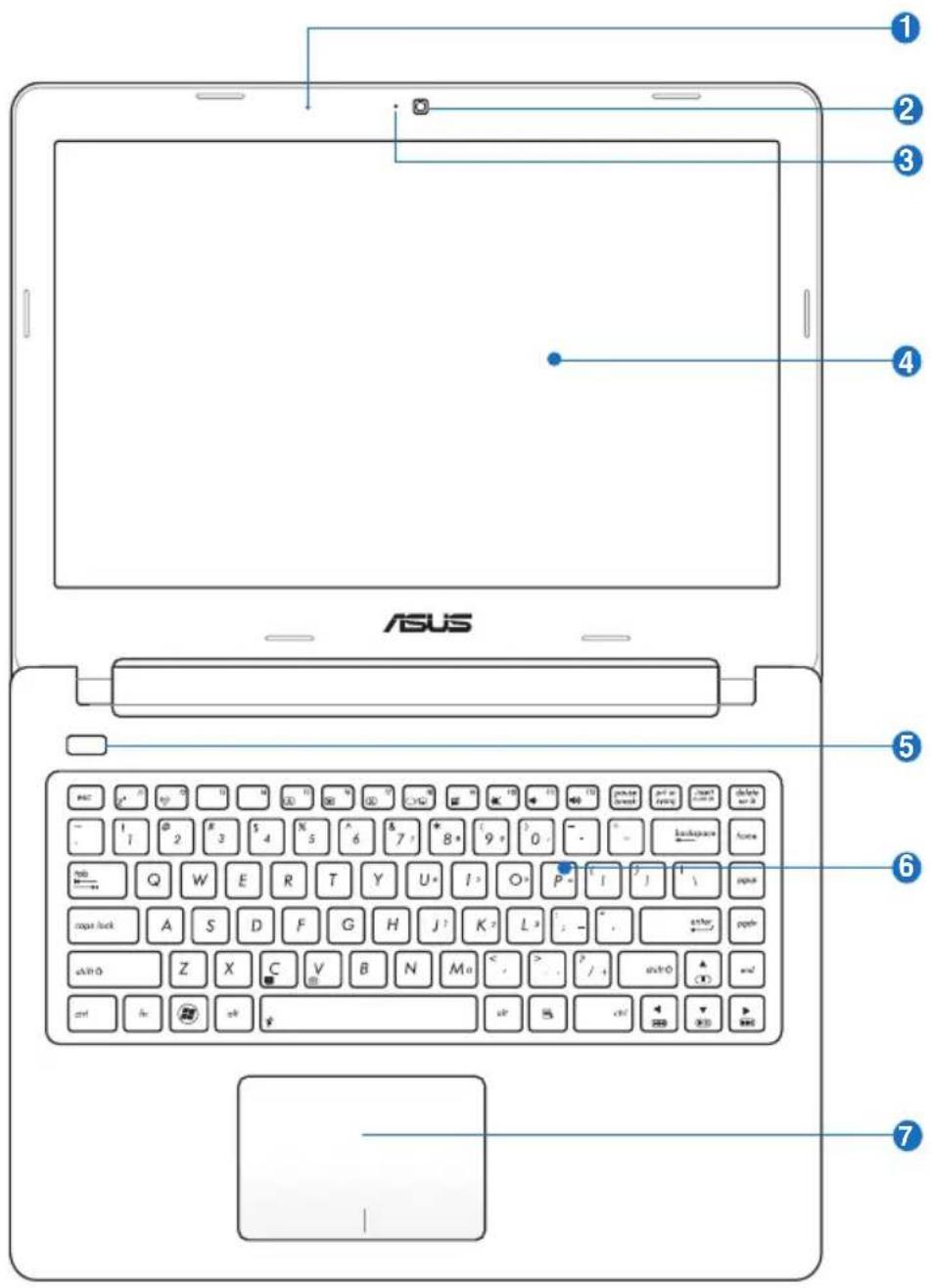 ASUS 1 2 3 4 5 6 7