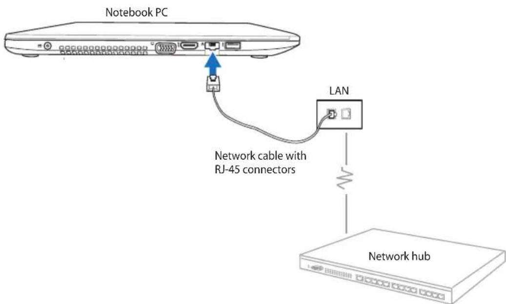 Notebook PC Network cable with RJ-45 connectors LAN Network hub