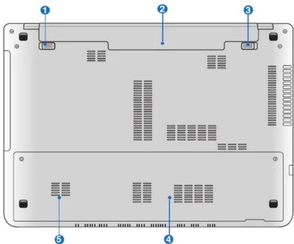 Laptop front panel diagram with numbered labels pointing to internal components