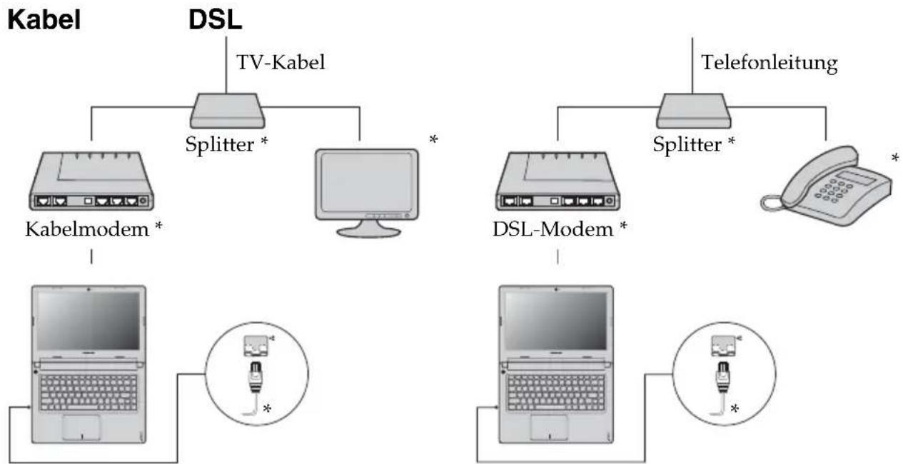 LENOVO IdeaPad S300 - Hardwareverbindung - 1