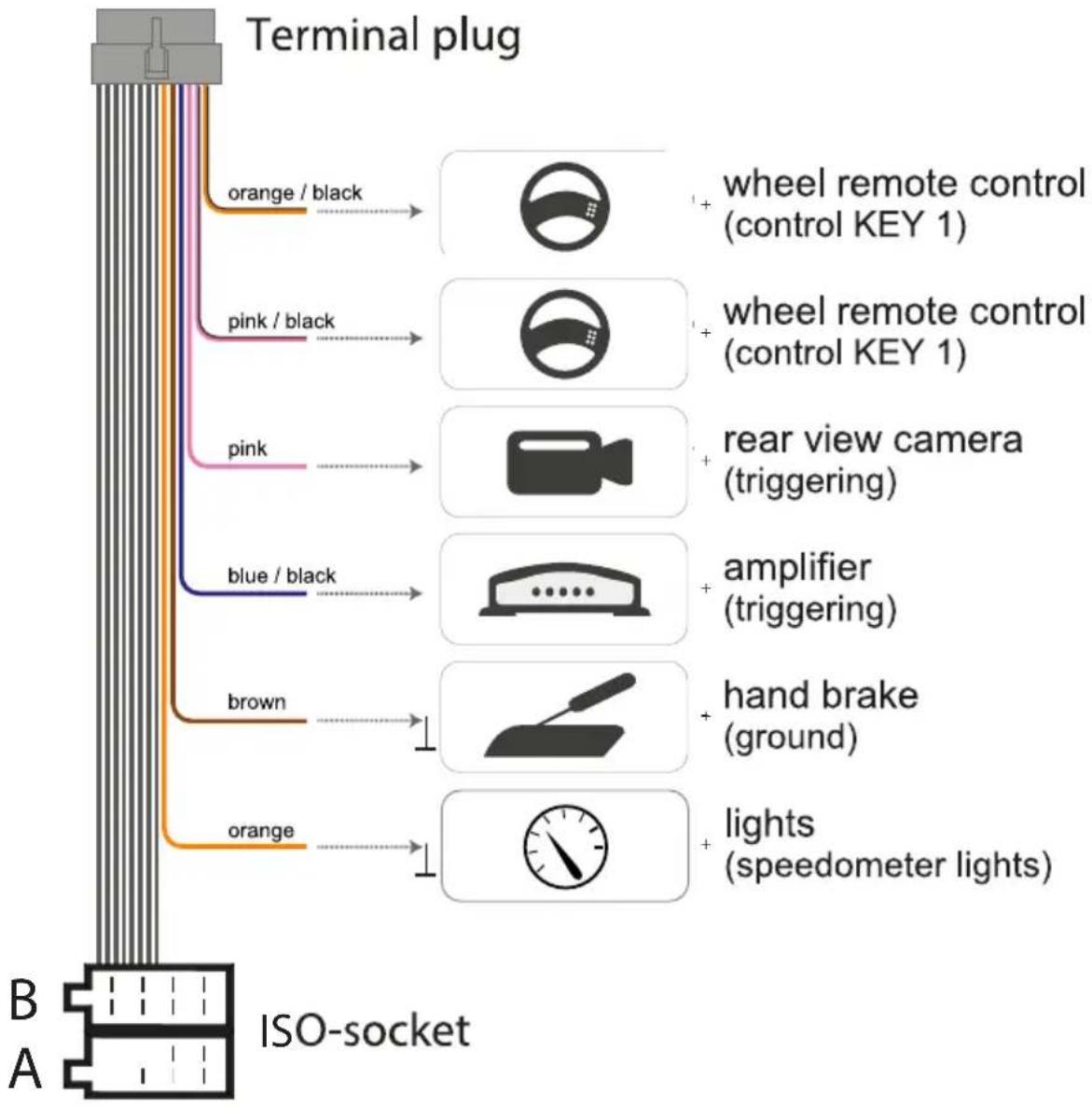 Xomax XM-DTSBN921 - ISO cable connections - 1