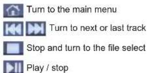 Turn to the main menu Turn to next or last track Stop and turn to the file select Play / stop