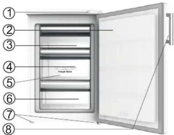 Diagram of a refrigerator interior with numbered parts labeled for identification