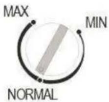 MAX MIN NORMAL