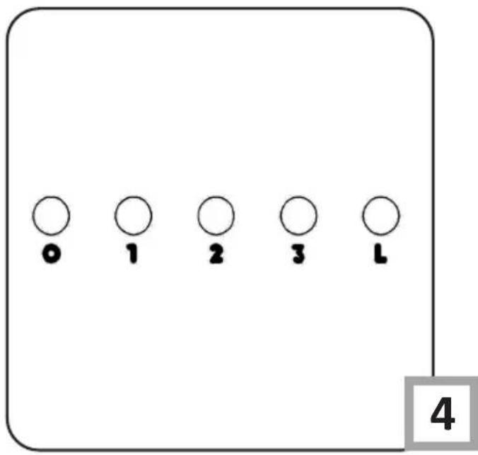 0 1 2 3 L 4