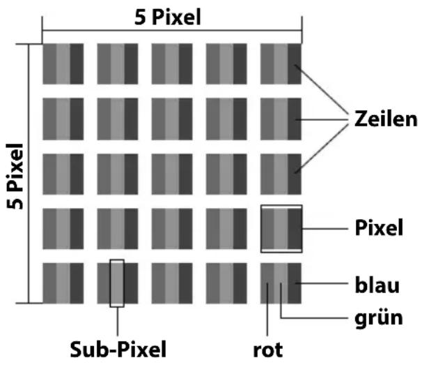 5 Pixel 5 Pixel Zeilen Pixel blau grün Sub-Pixel rot