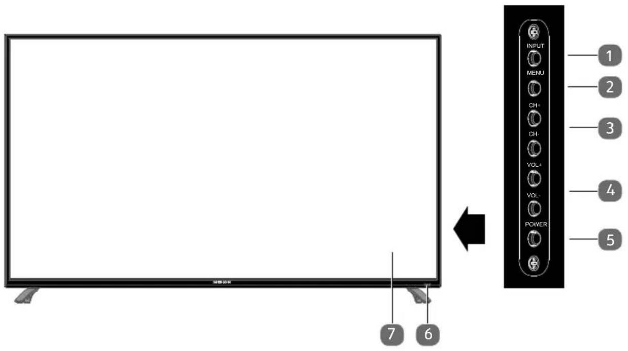 INPUT MENU CH+ CH- VOL+ VOL- POWER 1 2 3 4 5 7 6