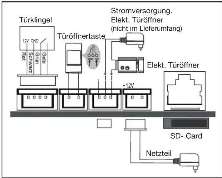 GEV CSS 9875 - Verkabelung - 2