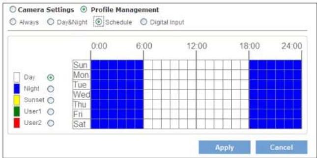 LINKSYS LCAM0336OD - Configuration - 1