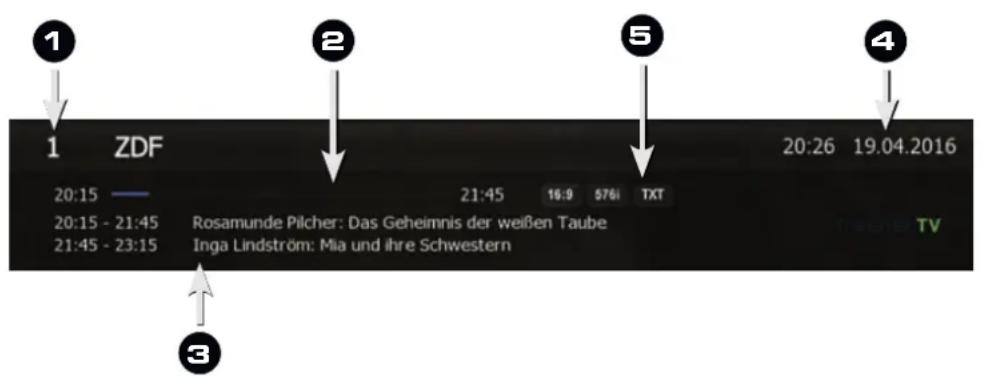 1 ZDF 20:15 — 20:15 - 21:45 21:45 - 23:15 Rosamunde Pilcher: Das Geheimnis der weißen Taube Inga Lindström: Mia und ihre Schwestern 21:45 16:9 576i TXT 20:26 19.04.2016 The Ener TV 3
