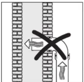 Diagram showing airflow or ventilation between two brick walls with directional arrows and a cross symbol indicating no flow.