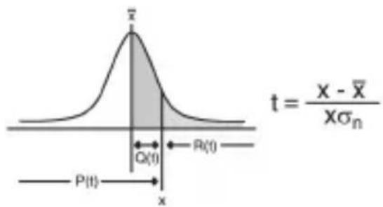 x̄ t = \frac{X - \overline{X}}{X\sigma_n} Q(t) R(t) P(t) x
