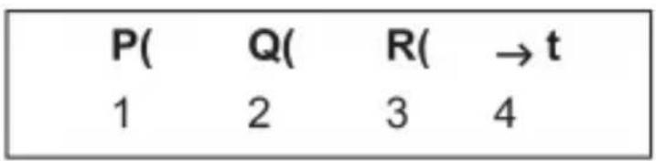 P( Q( R( → t 1 2 3 4