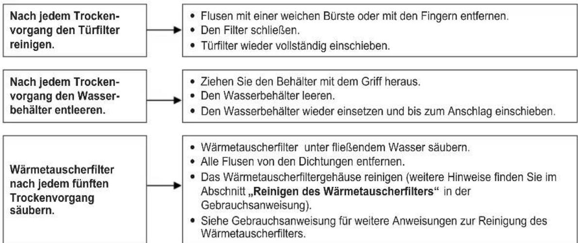 BAUKNECHT TRKA 4580 - WAS TUN, WENN ... - 2