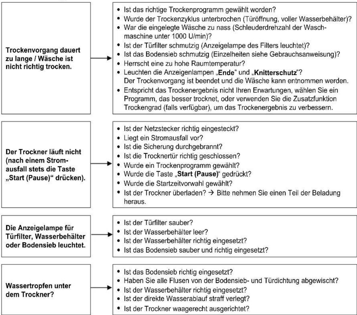 BAUKNECHT TRKA ECO 4580 - WAS TUN, WENN ... - 1