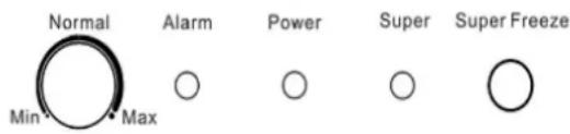 Normal Alarm Power Super Super Freeze Min Max