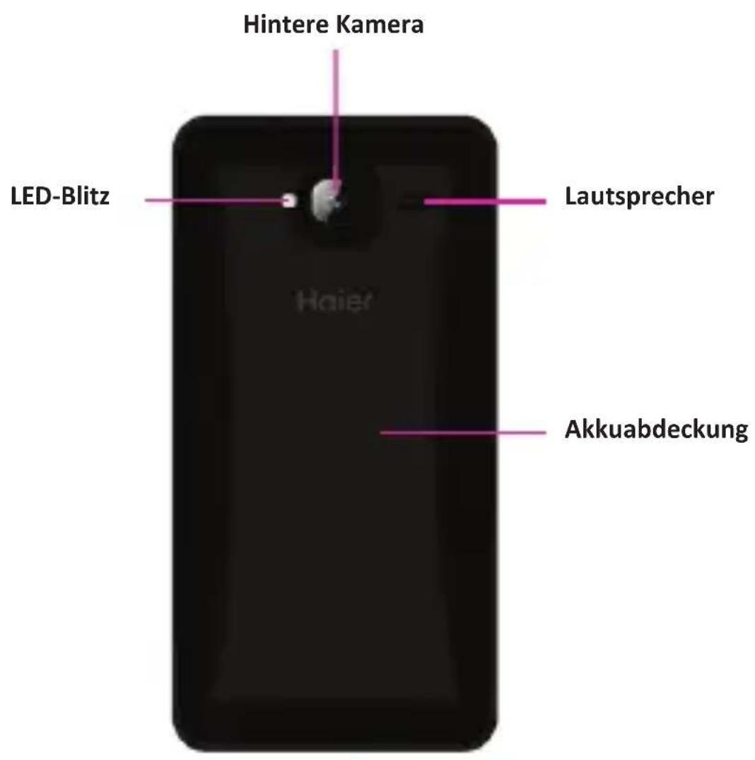 Hintere Kamera LED-Blitz Lautsprecher Akkuabdeckung