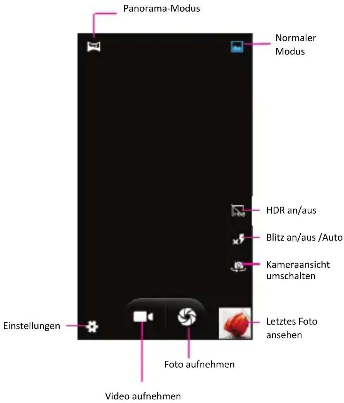 Panorama-Modus Normaler Modus HDR an/aus Blitz an/aus /Auto Kameraansicht umschalten Letztes Foto ansehen Einstellungen Foto aufnehmen Video aufnehmen