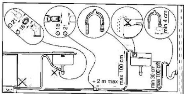 Ø21 Ø18 Ø18 Ø21 min 4 cm + 2 m max max 100 cm max 30 cm max 100 cm