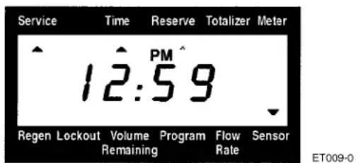 Service Time Reserve Totalizer Meter ^ PM 12:59 Regen Lockout Volume Program Flow Sensor Remaining Rate ET009-0