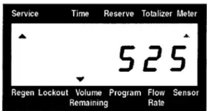 Service Time Reserve Totalizer Meter 525 Regen Lockout Volume Program Flow Sensor Remaining Flow Rate Sensor