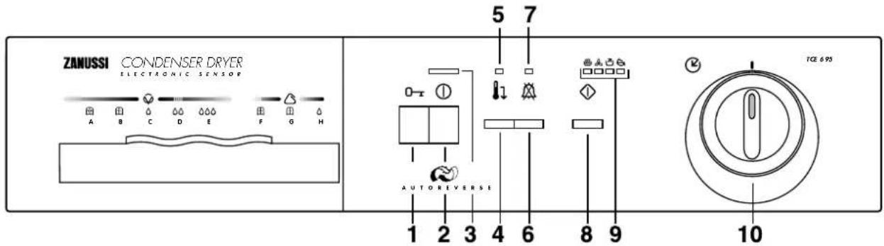 ZANUSSI CONDENSER DRYER ELECTRONIC SENSOR A B C D E F G H 5 7 0-1 AUTOREVERSE 1 2 3 4 6 8 9 TCE 6.93 10