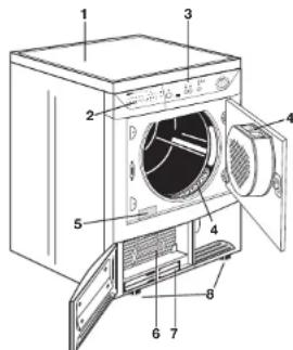 ZANUSSI TCE 7224 e - Gerätebeschreibung - 1