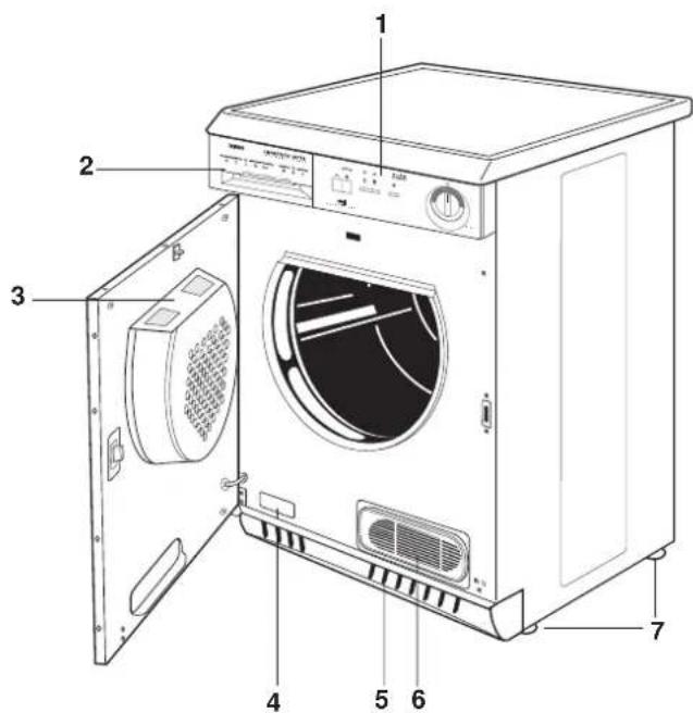 ZANUSSI TCS 675 E - Gerätebeschreibung - 1