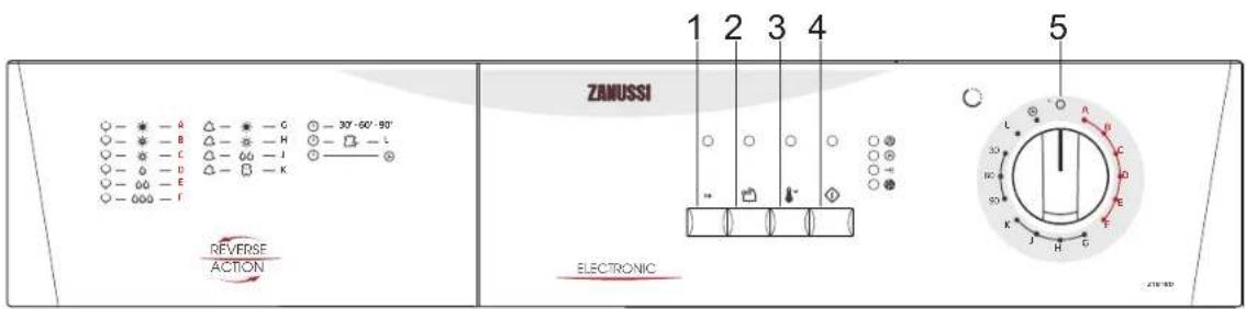 ZANUSSI ZTB 180 - Bedienblende - 1