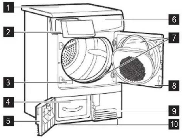 ZANUSSI ZTH 485C - Gerätebeschreibung - 1