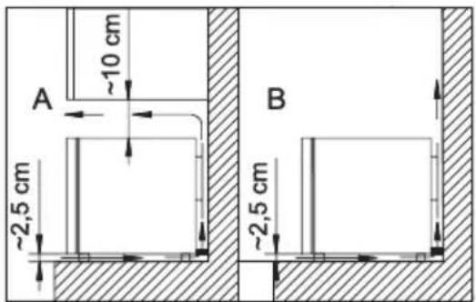 A ~10 cm ~2,5 cm B ~2,5 cm