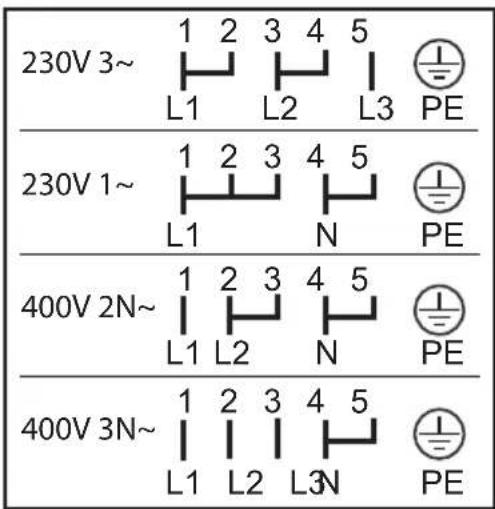 230V 3~ 1 2 3 4 5 L1 L2 L3 PE 230V 1~ 1 2 3 4 5 L1 N PE 400V 2N~ 1 2 3 4 5 L1 L2 N PE 400V 3N~ 1 2 3 4 5 L1 L2 L3N PE