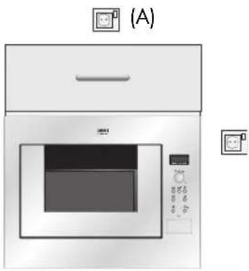 ZANUSSI ZM266ST - ANSCHLIESSEN DES GERÄTS AN DAS STROMNETZ - 1