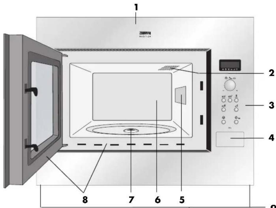 ZANUSSI ZM266ST - HINWEISE: - 1