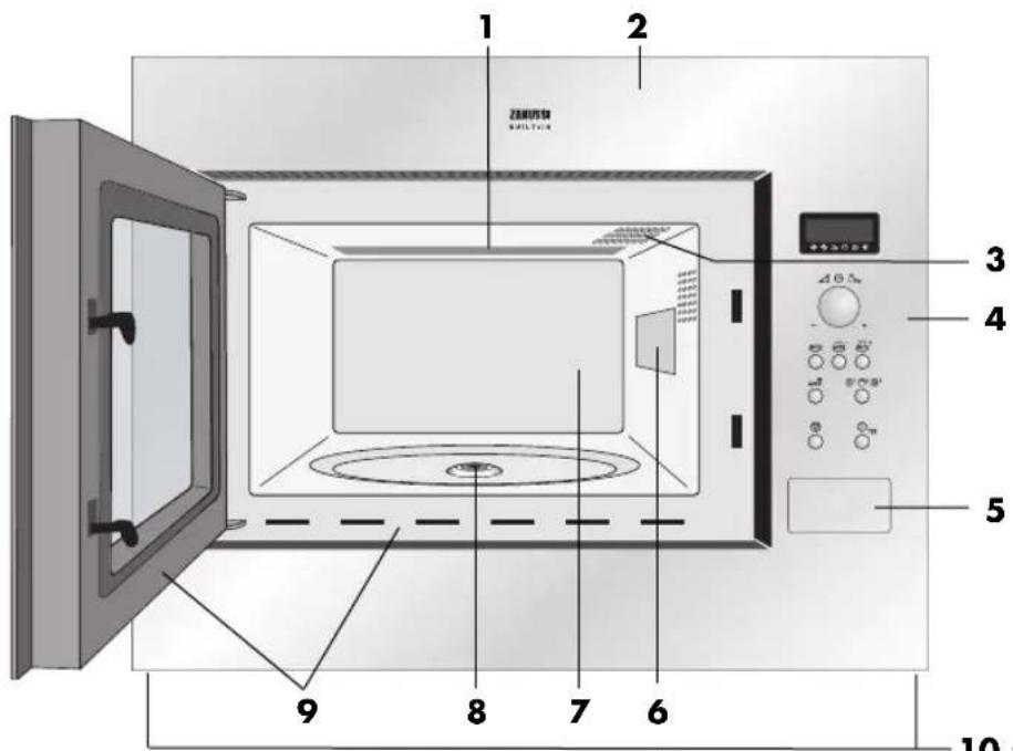 ZANUSSI ZM 266 GX - HINWEISE: - 1