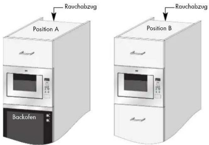 ZANUSSI ZM 266 GX - INSTALLIEREN DES GERÄTES - 4