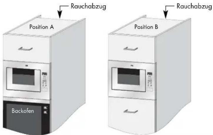ZANUSSI ZM266STX - Wenn Sie den Mikrowellengerät in Position A oder B einbauen: - 1