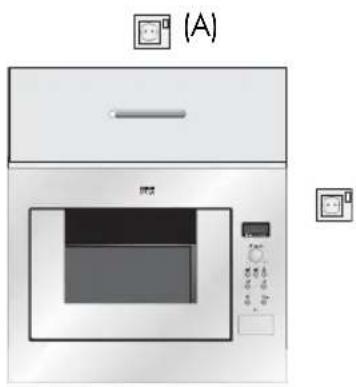 ZANUSSI ZM266STX - ANSCHLIESSEN DES GERÄTS AN DAS STROMNETZ - 1