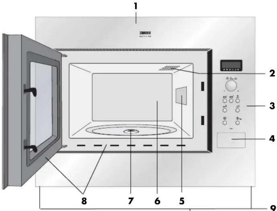 ZANUSSI ZM266STX - HINWEISE: - 1