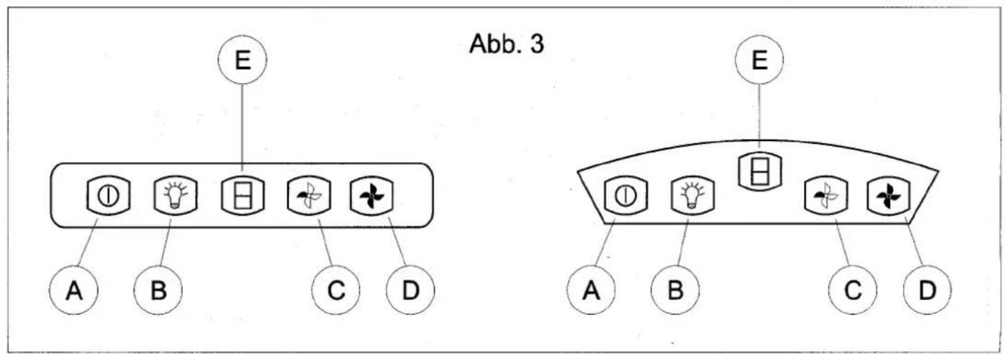 Abb. 3 E A B C D E A B C D