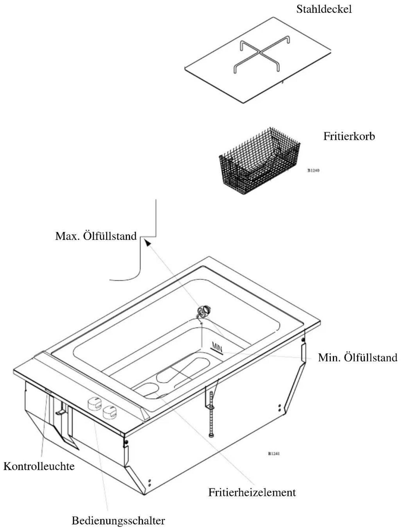 Stahldeckel Fritierkorb B1240 Max. Ölfüllstand Min. Ölfüllstand Kontrolleuchte B1241 Fritierheizelement Bedienungsschalter